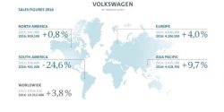 Vendite 2016 Volkswagen