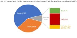 propulsioni alternative