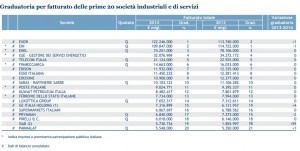 Classifica Mediobanca