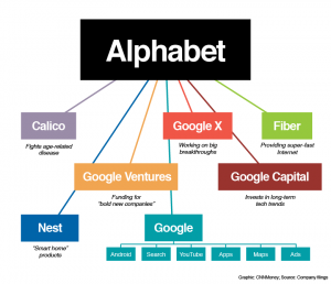 La nuova Alphabet di Google