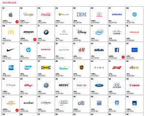 I  top 50 brand di Interbrand