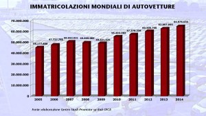 Le vendite di auto nel mondo secondo il Centro Studi Promoter