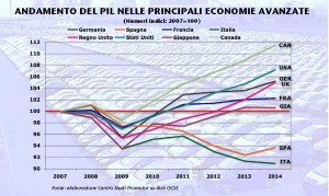 Dati delle vendite auto nei paesi europei secondo Centro Studi Promoter