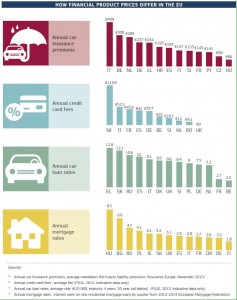 Costi degli strumenti finanziari nell'Unione Europea