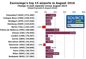 Eurowingss-top-15-airports-in-August-2016