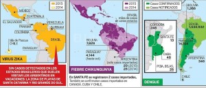 Fiebras
