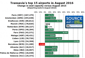 Transavias-top-15-airports-in-August-2016