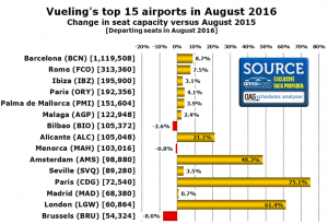 Vuelings-top-15-airports-in-August-2016-1