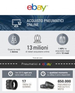 eBay_infografica_Acquisto pneumatici online_1
