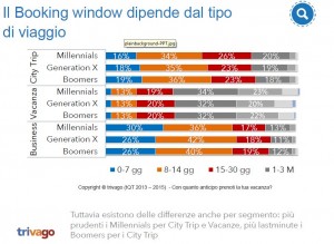 Booking window Trivago