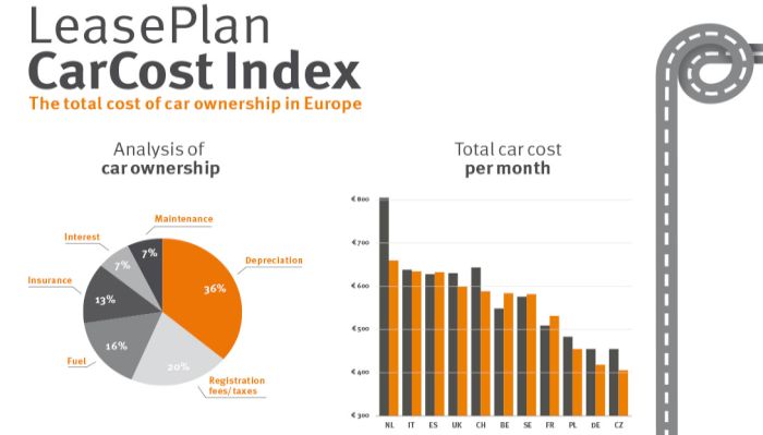 Car Cost Index 2016 di LeasePlan