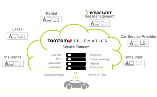 TomTom Telematics