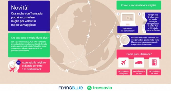 Transavia entra in Flying Blue