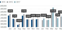 mercato auto nuove, Acea