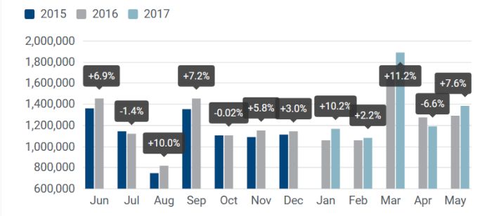 mercato auto nuove, Acea