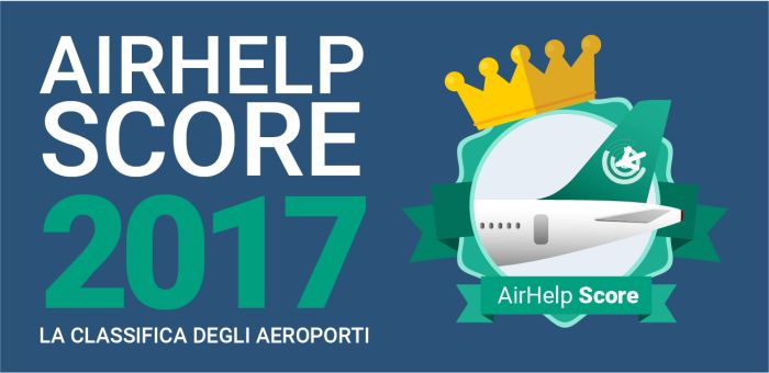 AirHelp Score