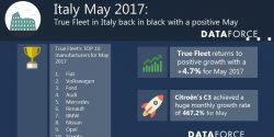 crescita delle flotte