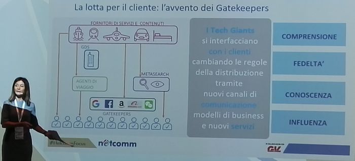 Netcomm e il travel 2