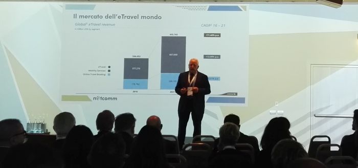 Netcomm e il travel