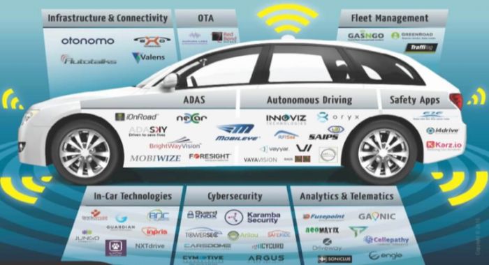 Mobilità intelligente, Israele paese leader