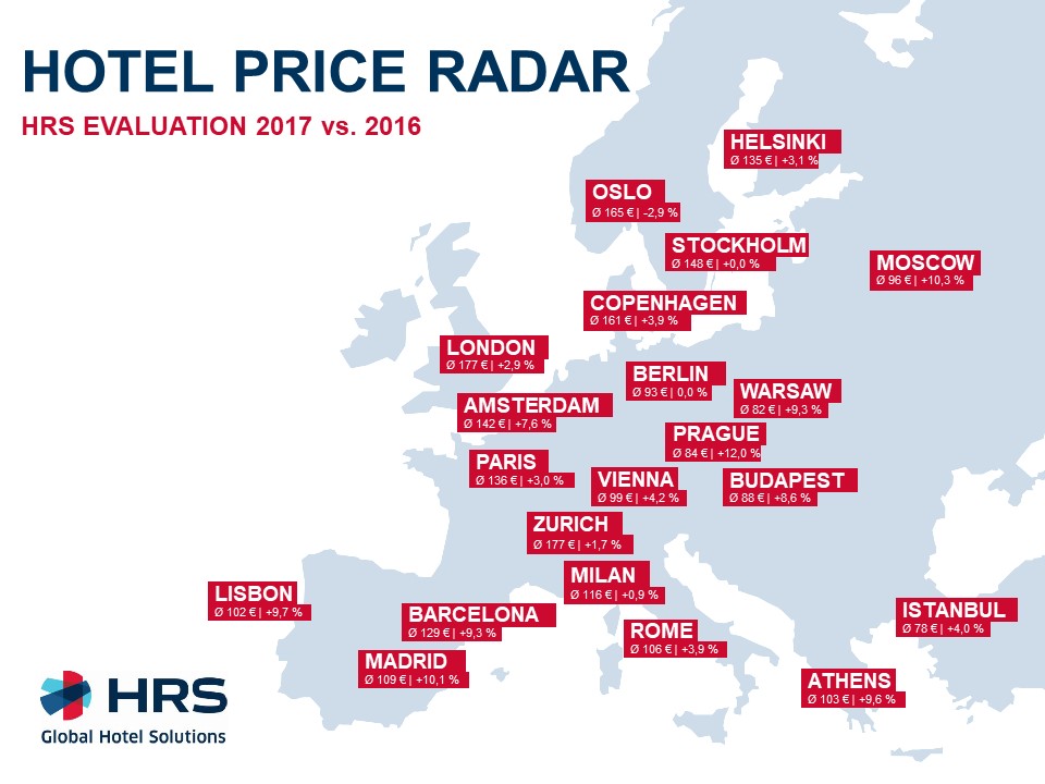 Price Radar HRS