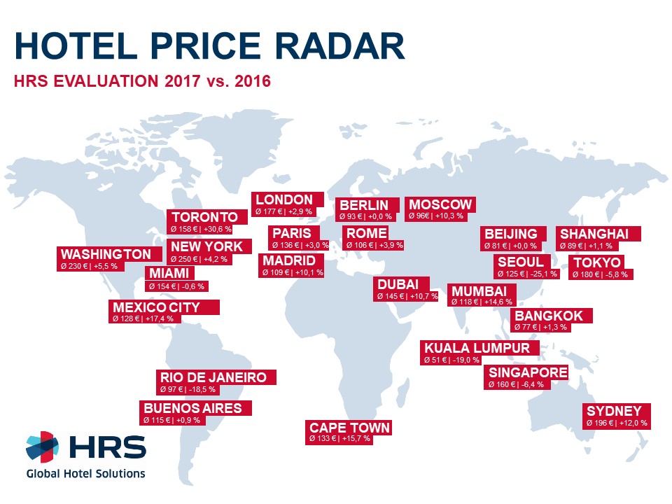 Price Radar HRS