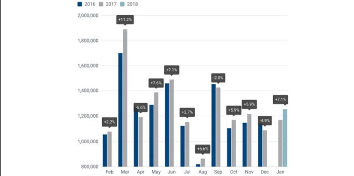 mercato automotive europeo in crescita