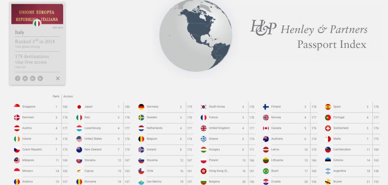 Henley Passport Index 2018