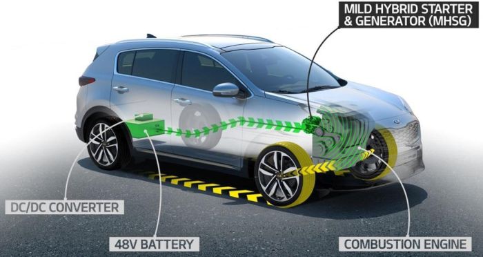 Kia Sportage debutta il Diesel ibrido