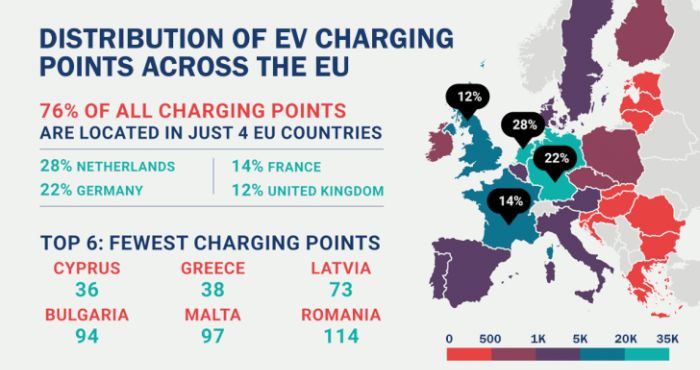 punti di ricarica in Europa