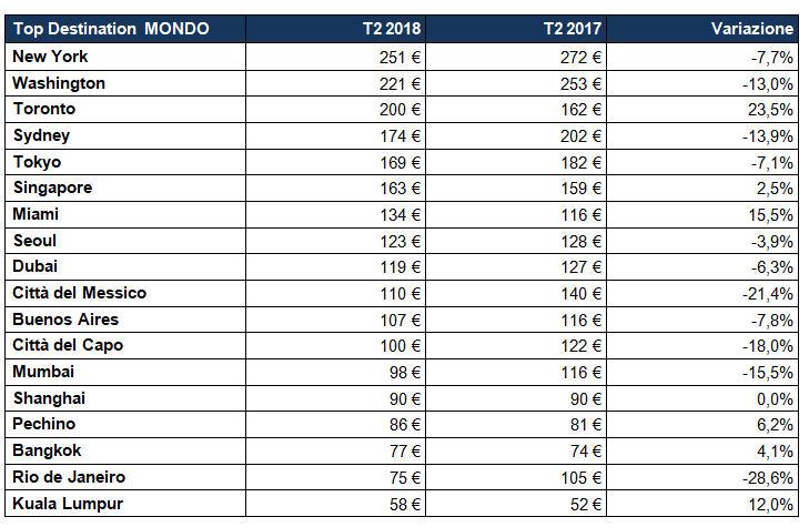 Hotel Price Radar