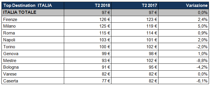 Hotel Price Radar