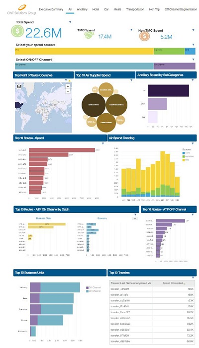 CWT Travel Consolidator