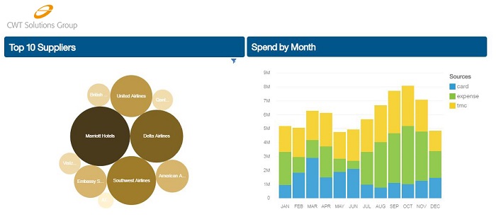 CWT Travel Consolidator