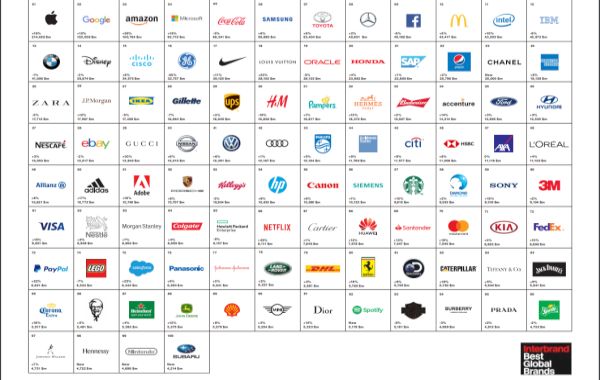 Best Global Brands 2018