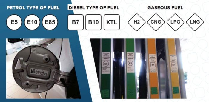 nuove diciture sui carburanti