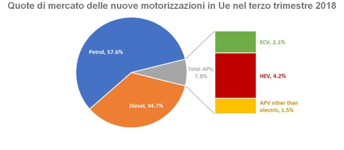 propulsioni alternative