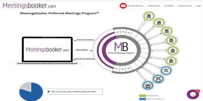 Preferred Meetings Program