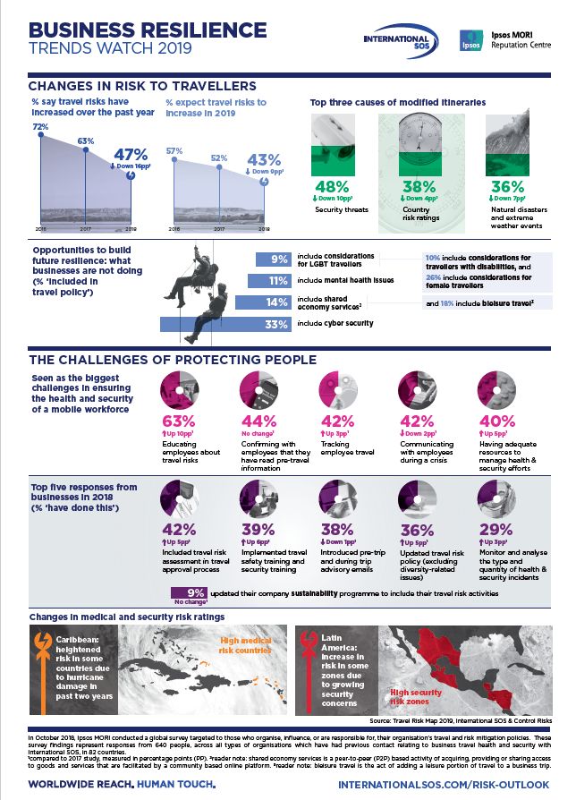 Business Resilience Trends Watch 2019