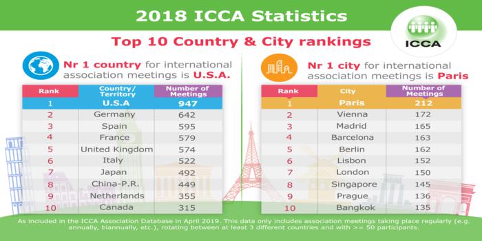 classifica ICCA