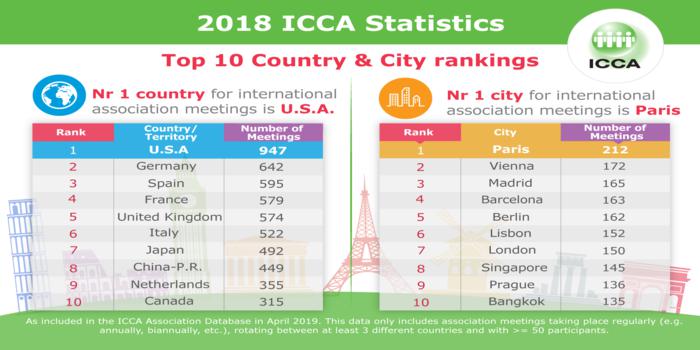 classifica ICCA