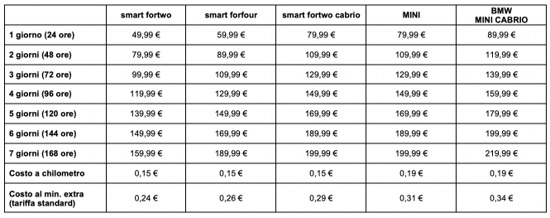 Car Sharing lungo termine