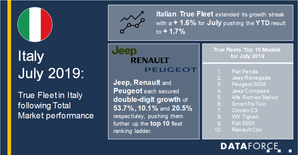 dataforce true fleet