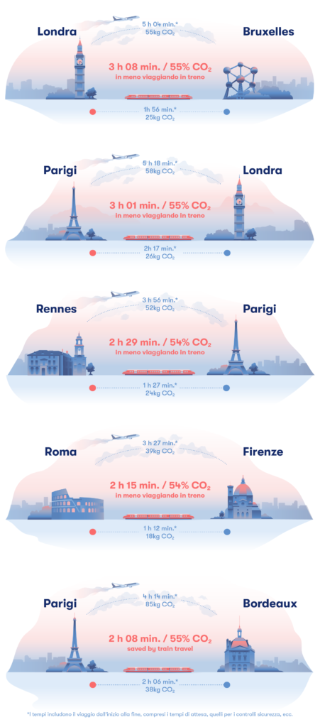 trenitalia e il business travel