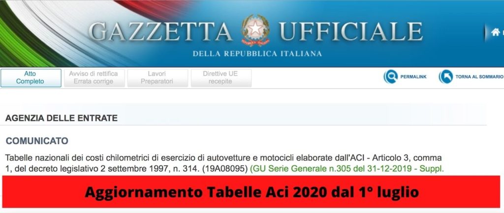 Tabelle ACI 2020