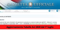 Tabelle ACI 2020