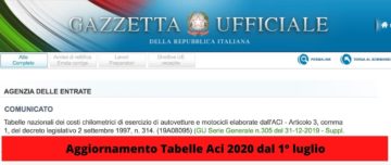 Tabelle ACI 2020