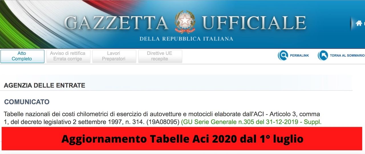 Tabelle ACI 2020