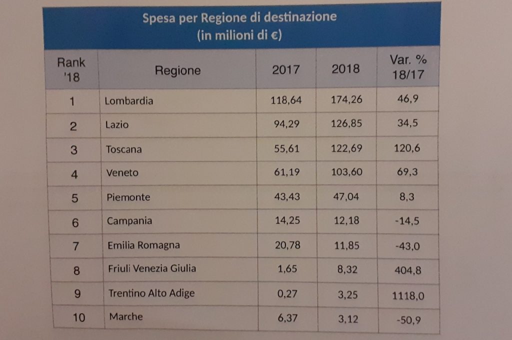 L'Italia punta alla Cina