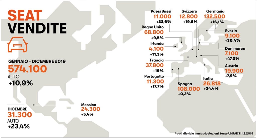 Vendite di auto Seat